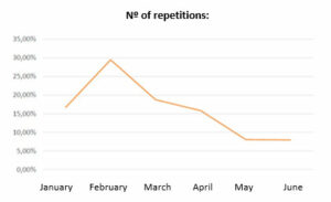 Empleo de acondicionadores intestinales en la reducción de problemas reproductivos en cerdas