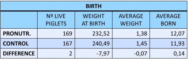 Results obtained at birth