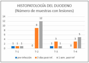 Efecto de Alquermold Natural en broilers desafiados con Clostridium perfringens